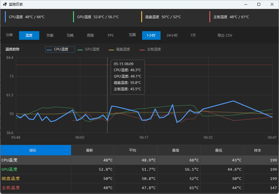 萌新资源库 - 生气的萌新-免费软件下载
