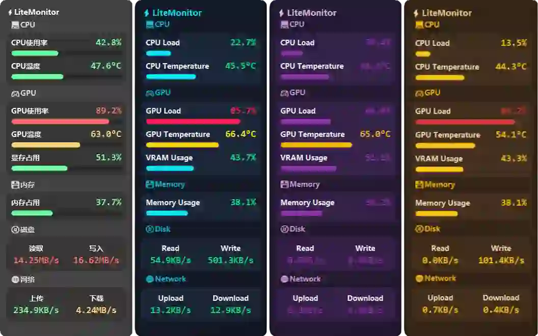 Github超过3.3K Stars！这款电脑桌面硬件监控工具，界面好看又好用，实时CPU/GPU/网速实时等信息显示