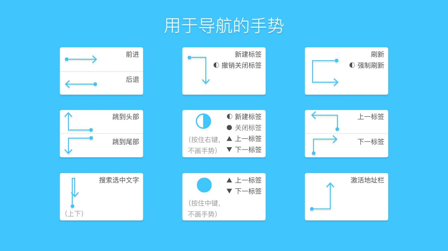 萌新资源库 - 生气的萌新-免费软件下载