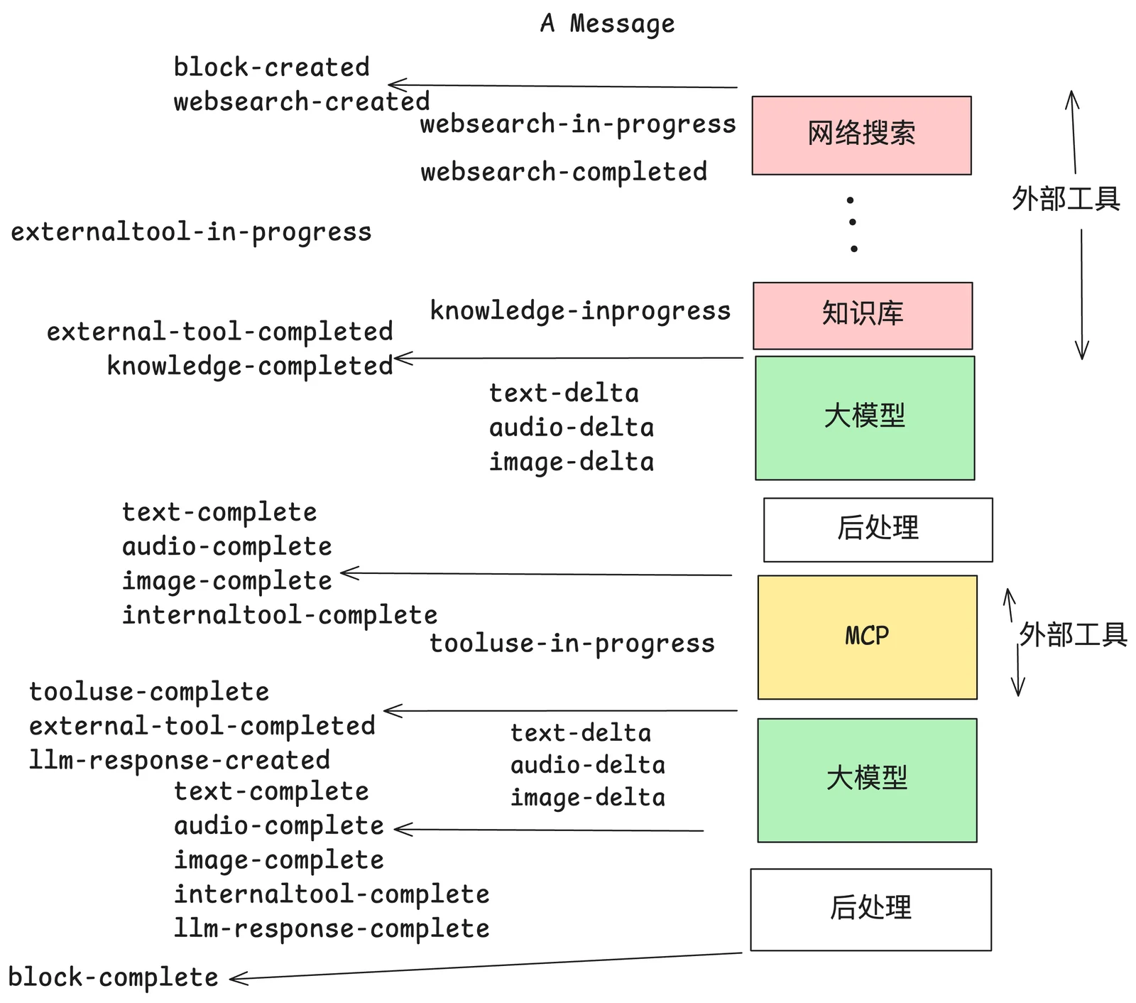 萌新资源库 - 生气的萌新-免费软件下载
