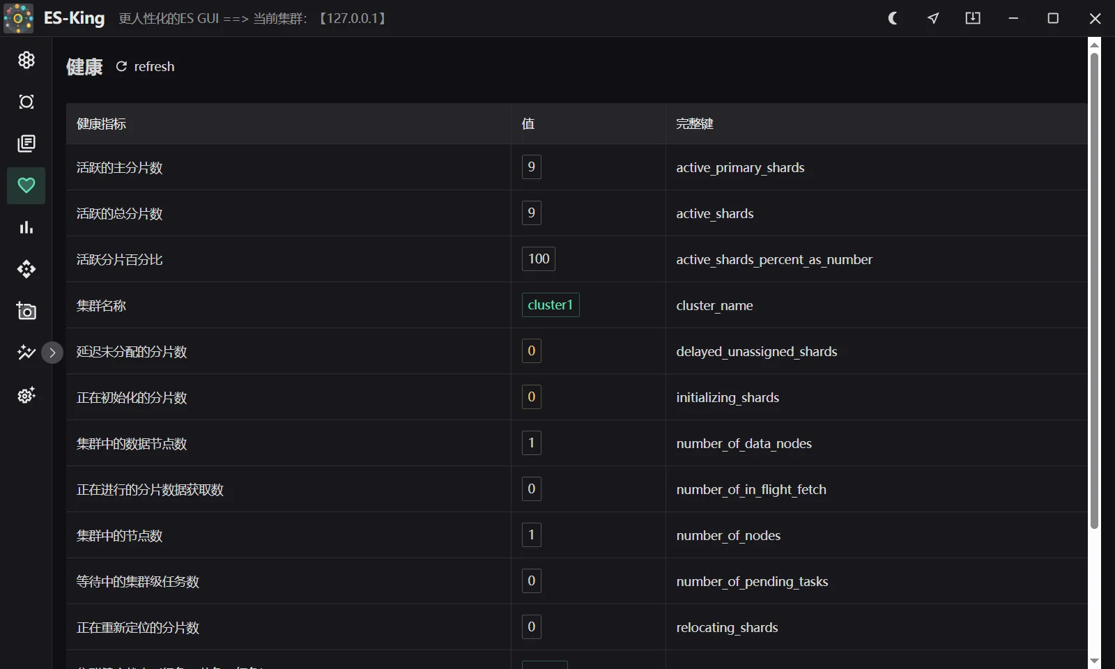 Elasticsearch 可视化客户端，多集群管理与数据查询分析 | ES-King | v0.34 | ★485