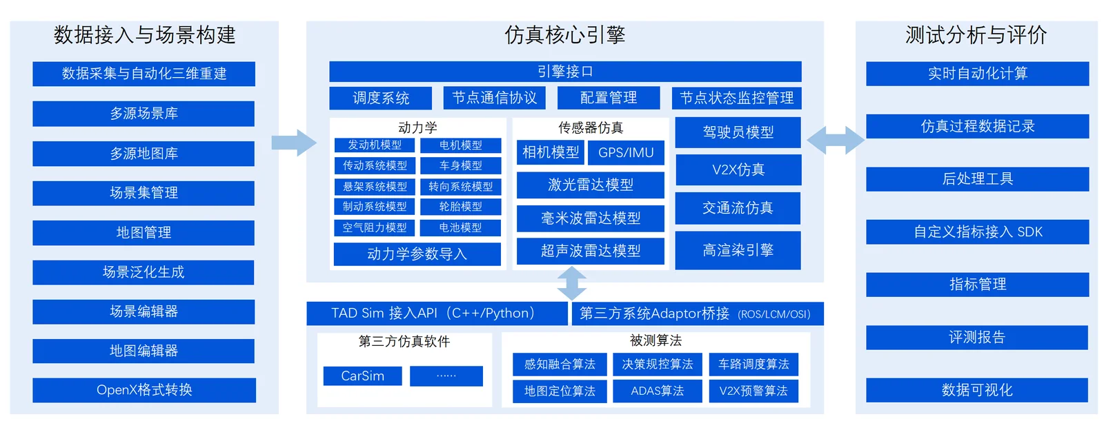 腾讯自动驾驶仿真系统单机版，基于游戏引擎与虚拟现实技术，集成工业级车辆动力学模型，完成感知决策控制算法的闭环仿真验证 | TAD-Sim | v1.0.0 | ★465