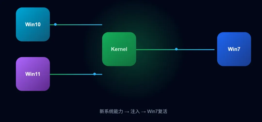 免费软件下载