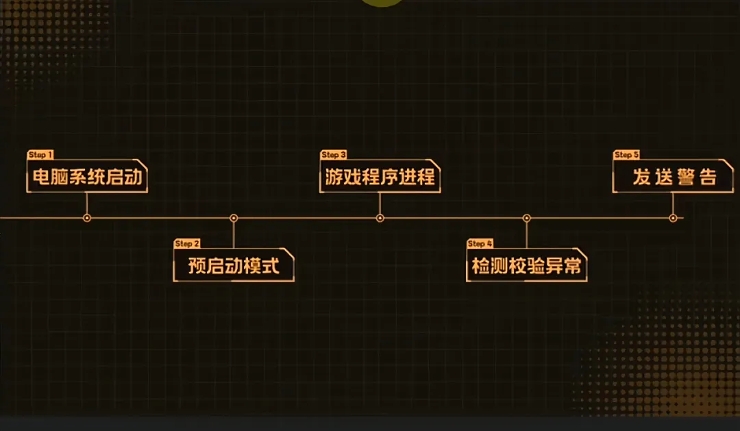 免费软件下载