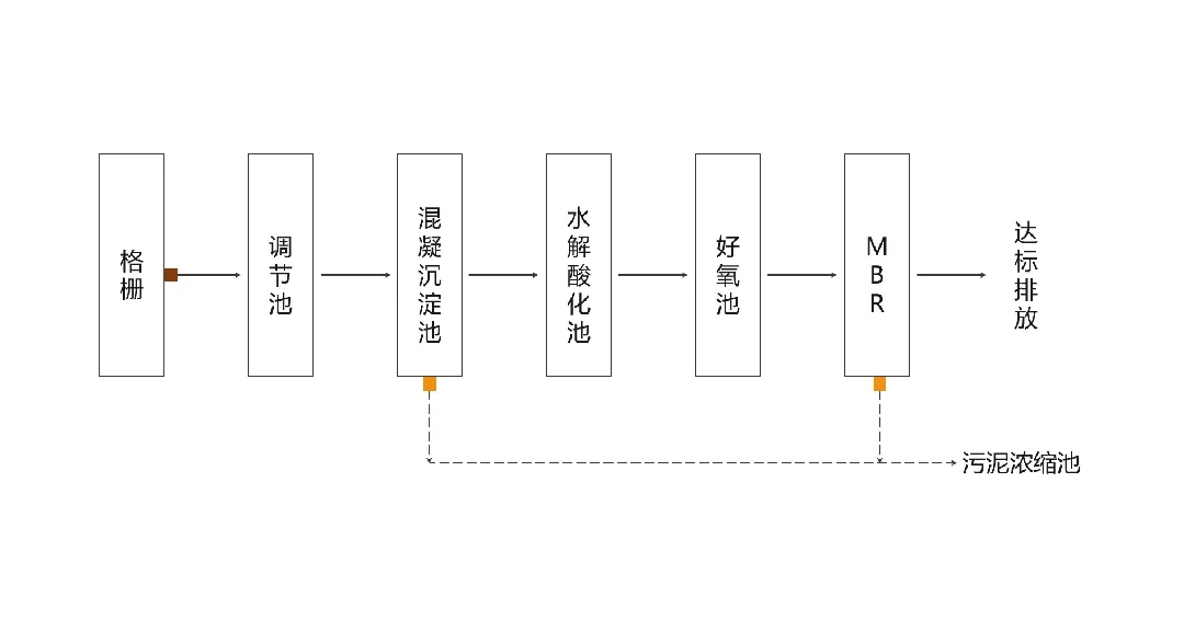 免费软件下载