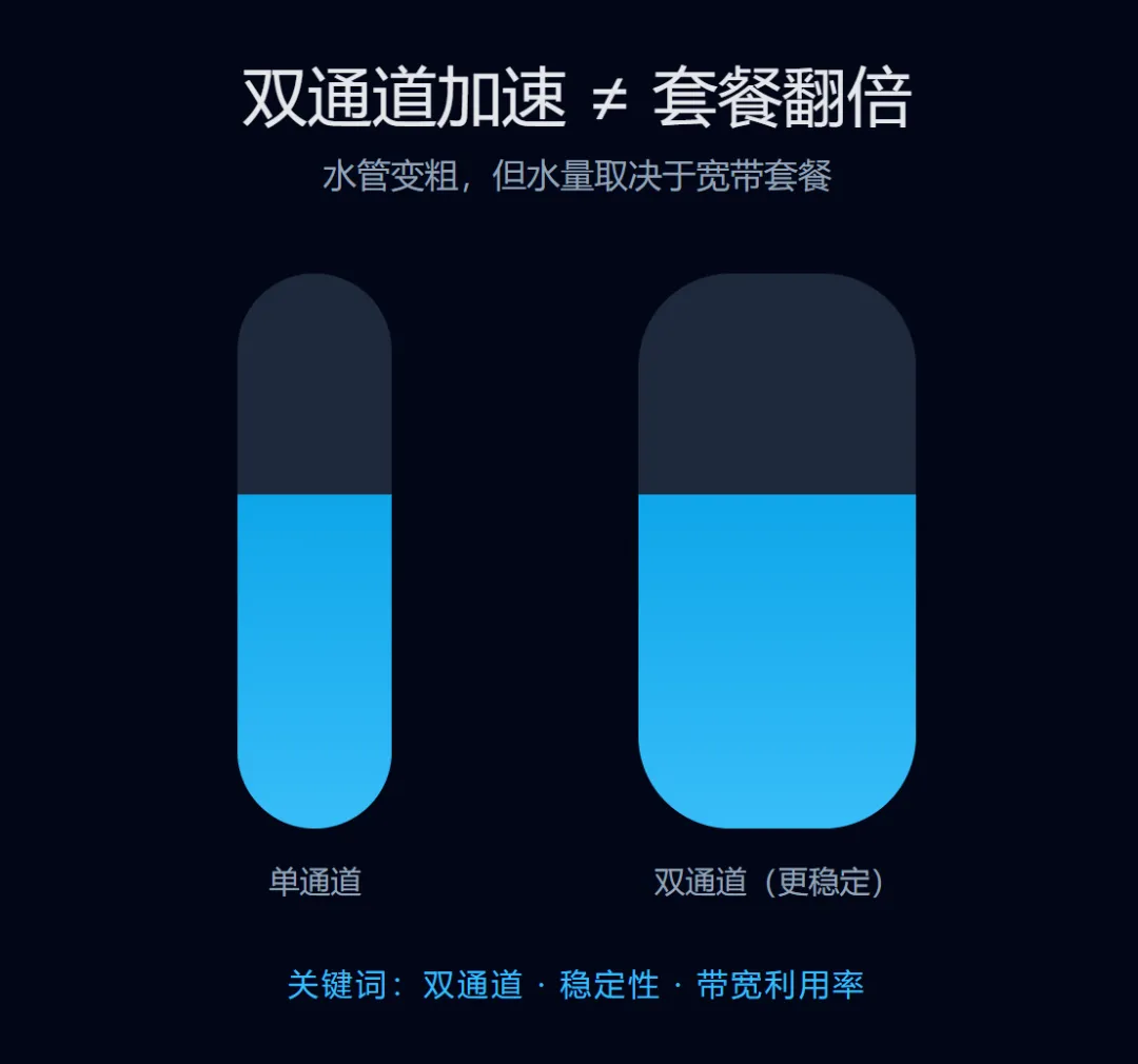 免费软件下载