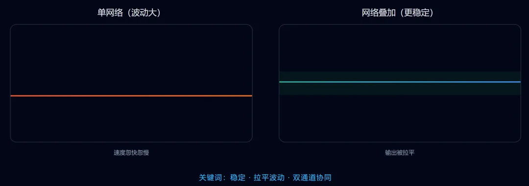 免费软件下载